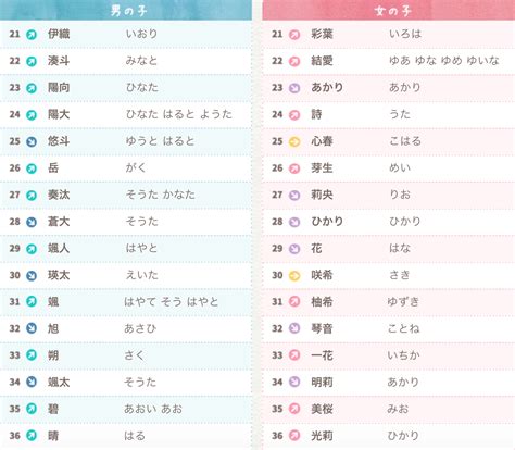 好聽日文名字|日本名字列表：完整收錄7億個名字的秘訣 